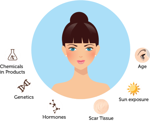 Pigmentation Treatment in Delhi: Cost, Causes & Dermatologist-Guided Solutions