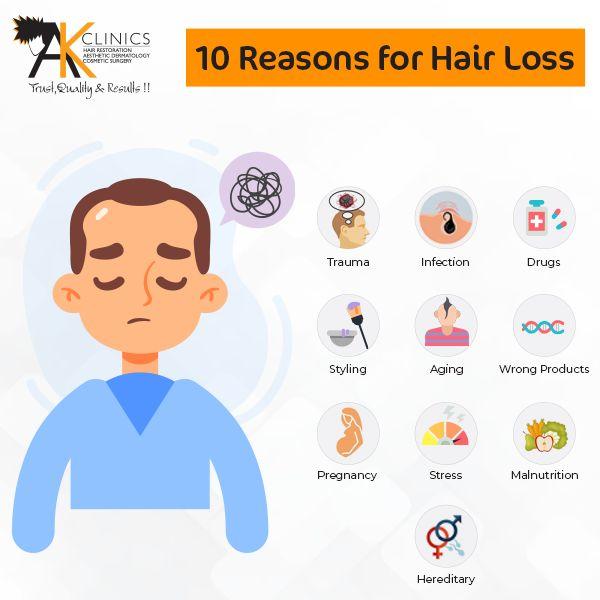 hair-loss-symptoms