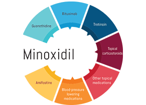 Minoxidil Side Effects: What You Need to Know & How to avoid Them